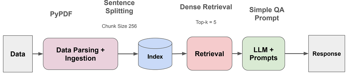 Solving Production Issues In Modern RAG Systems