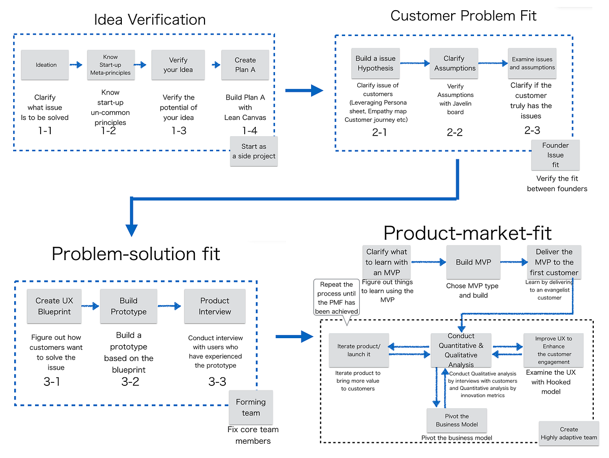 Startup Science 2017 version(1217 pages) | by Masa Tadokoro （田所