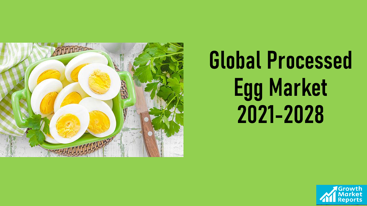 Processed Egg Market valued at USD 29.20 billion in 2020