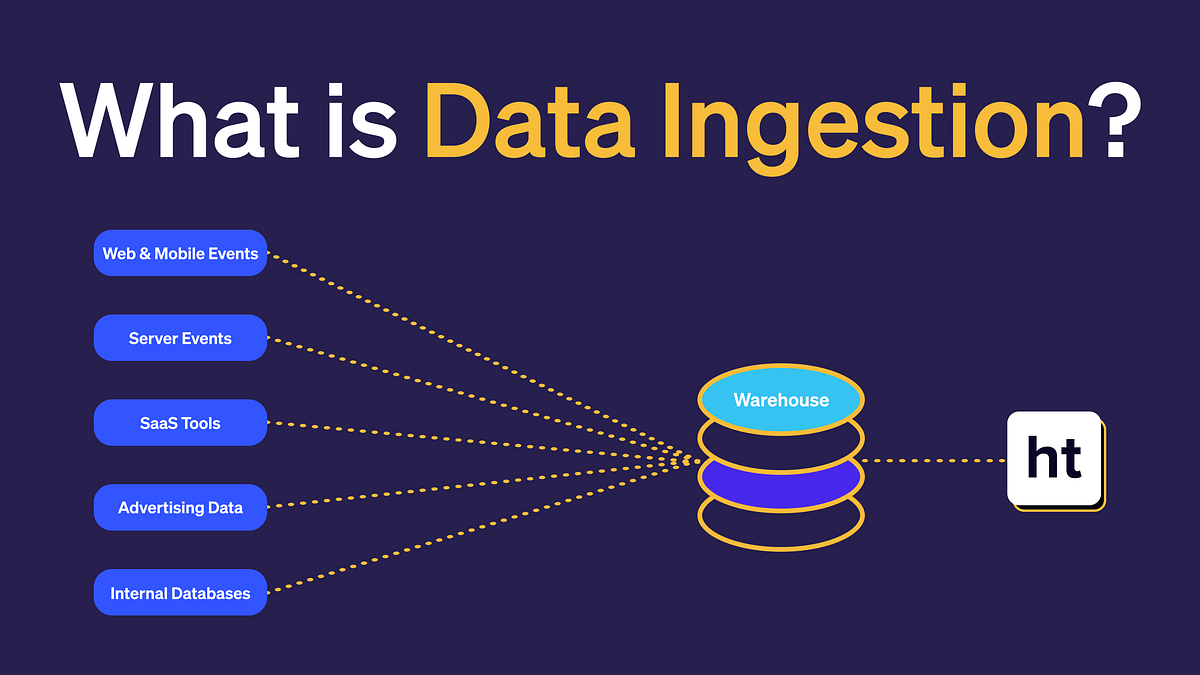 What is Data Ingestion? | The Definitive Guide | by Luke Kline | The ...