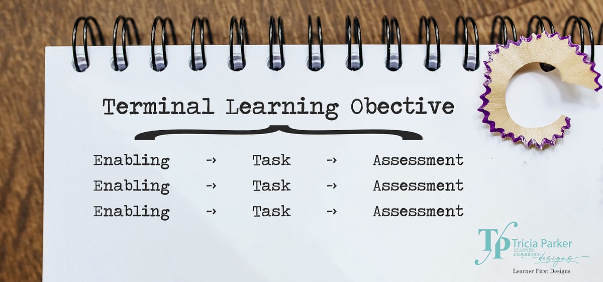 Terminal Objective, Enabling Objectives, Tasks & Assessments by