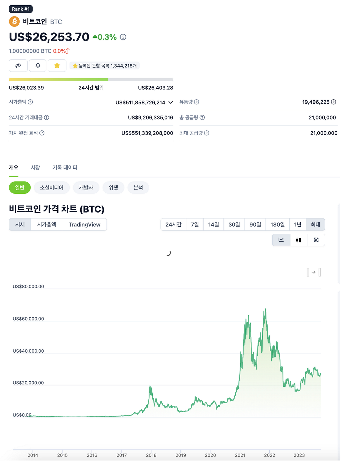 10년 이상 투자할 크립토 포트폴리오를 추천한다면?. 2009년 1월 3일 비트코인의 첫 블록이 생성되었다. 즉 비트코인의… | by  Danny Kim | Medium