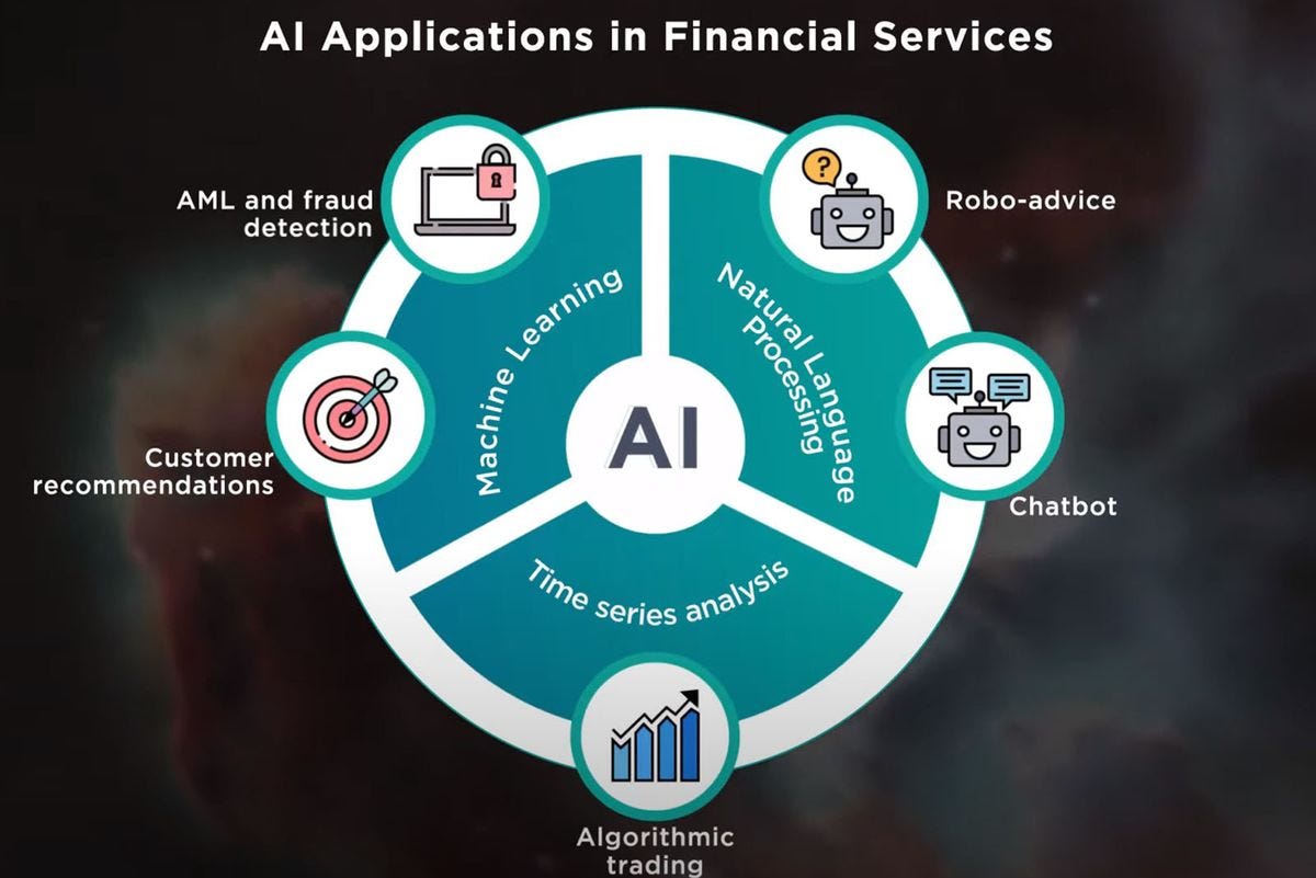 AI in Financial Services Revolutionizing the Industry with RealWorld