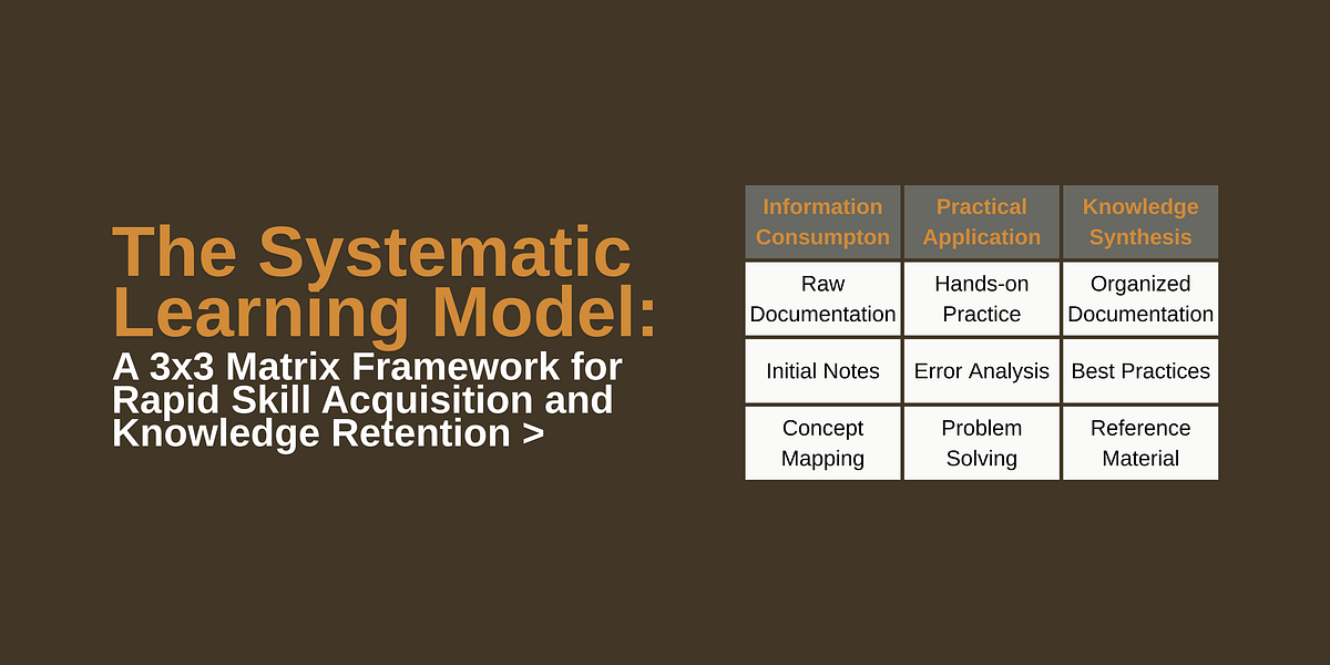 Discover the Systematic Learning Model (SLM), a structured 3x3 matrix ...