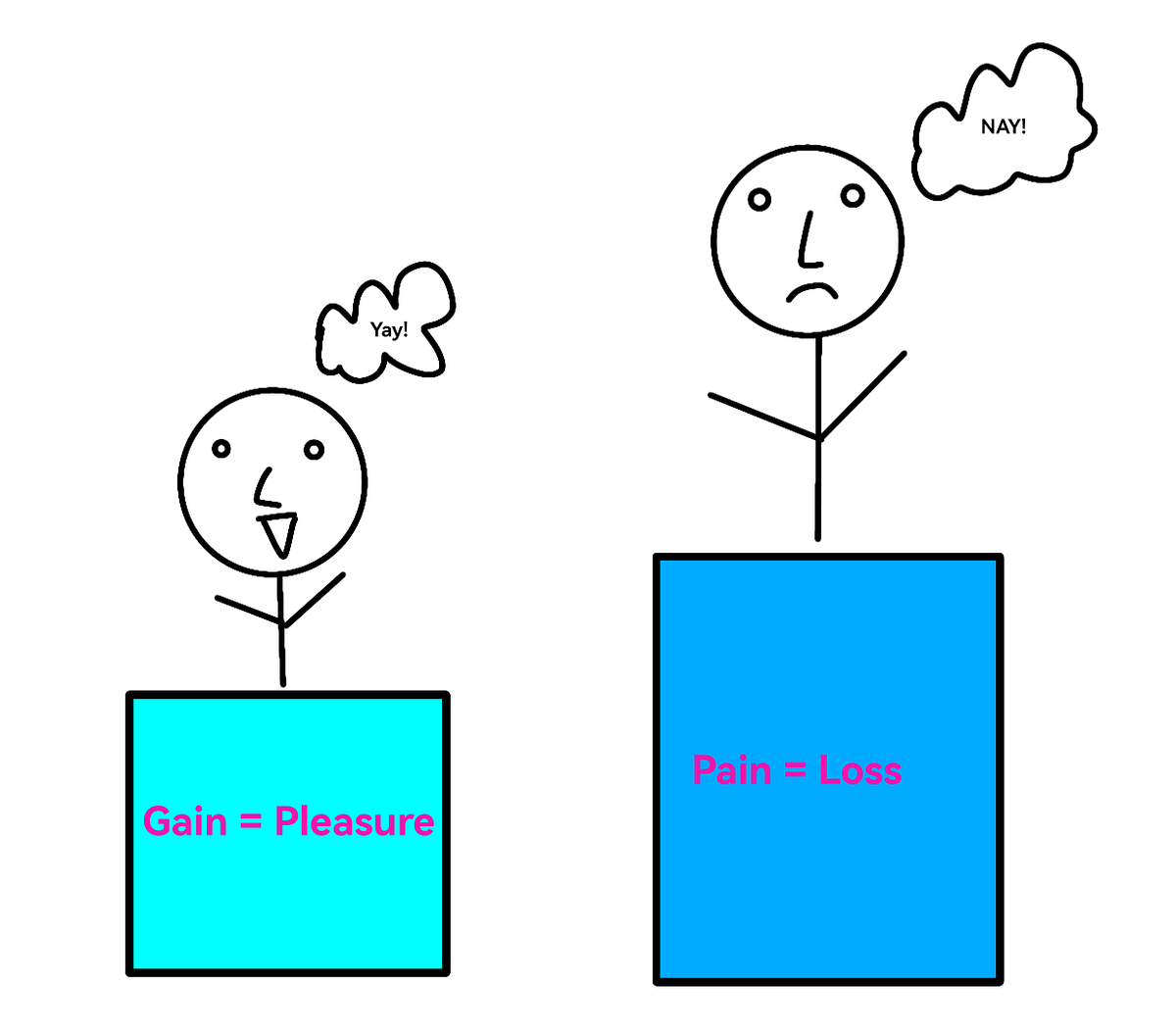 Loss Aversion Bias For Casual Users in Mobile Games by Restu Hapsari