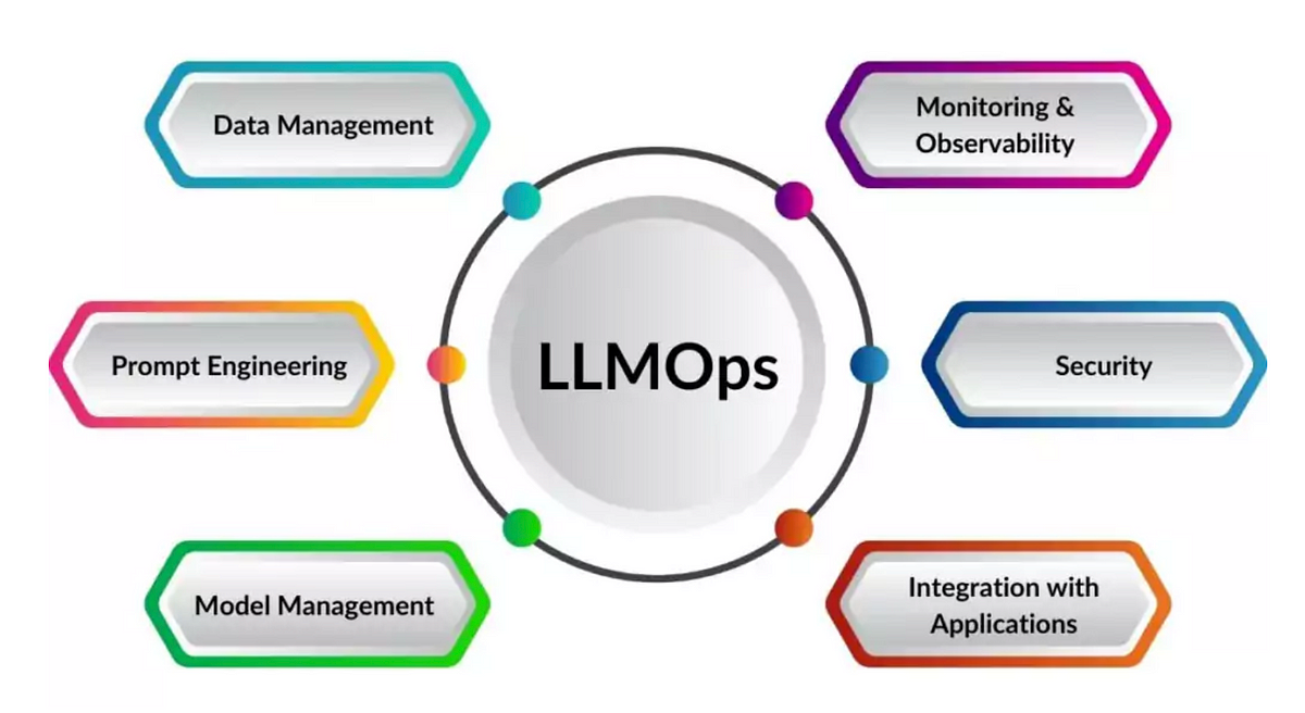 Langfuse : OpenSource LLM Tracking Tool | by Sweety Tripathi | GoPenAI