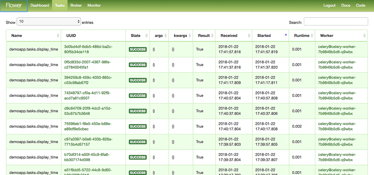 Local to Production with Django 4 Celery with Redis and