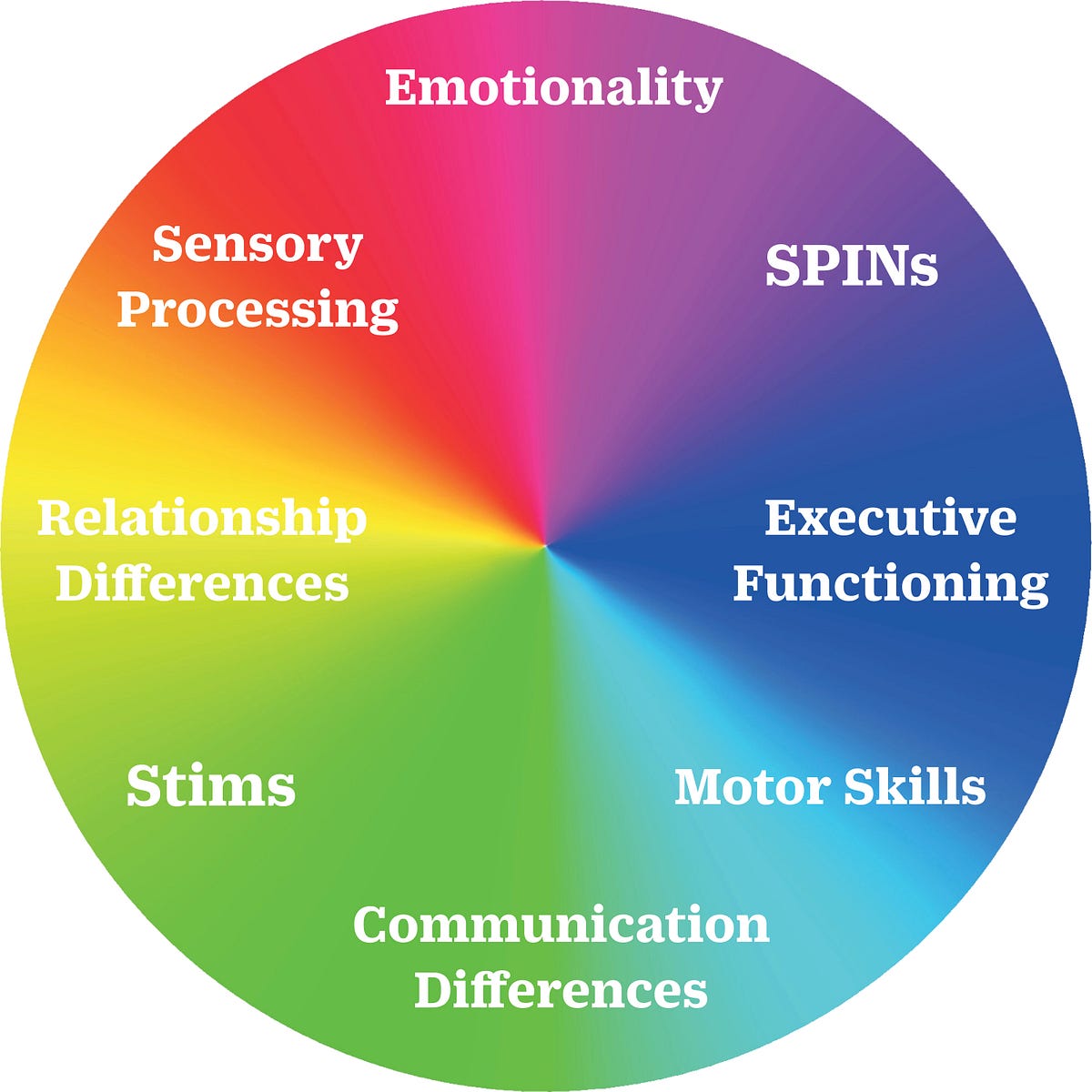 Functioning Labels Why We Don’t Use Them & Better Alternatives by