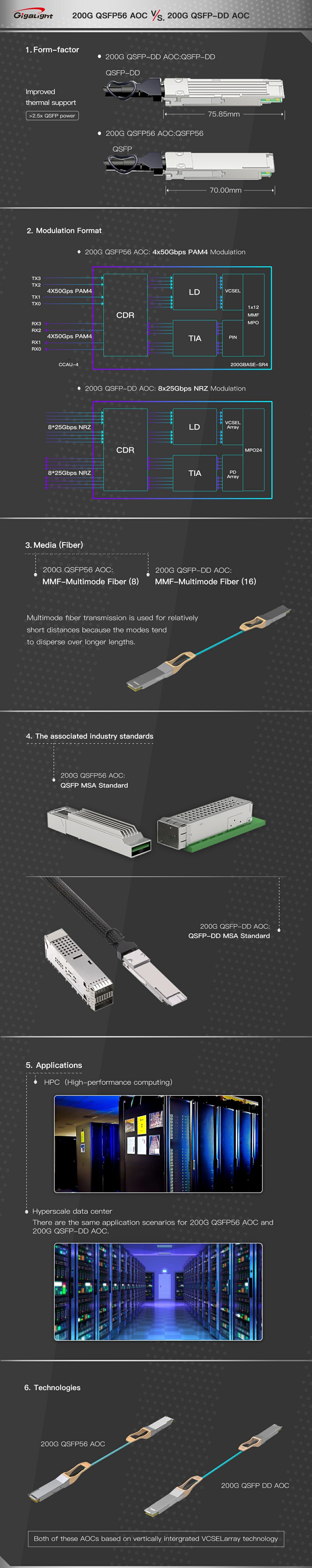200G QSFP56 AOC and 200G QSFP-DD AOC