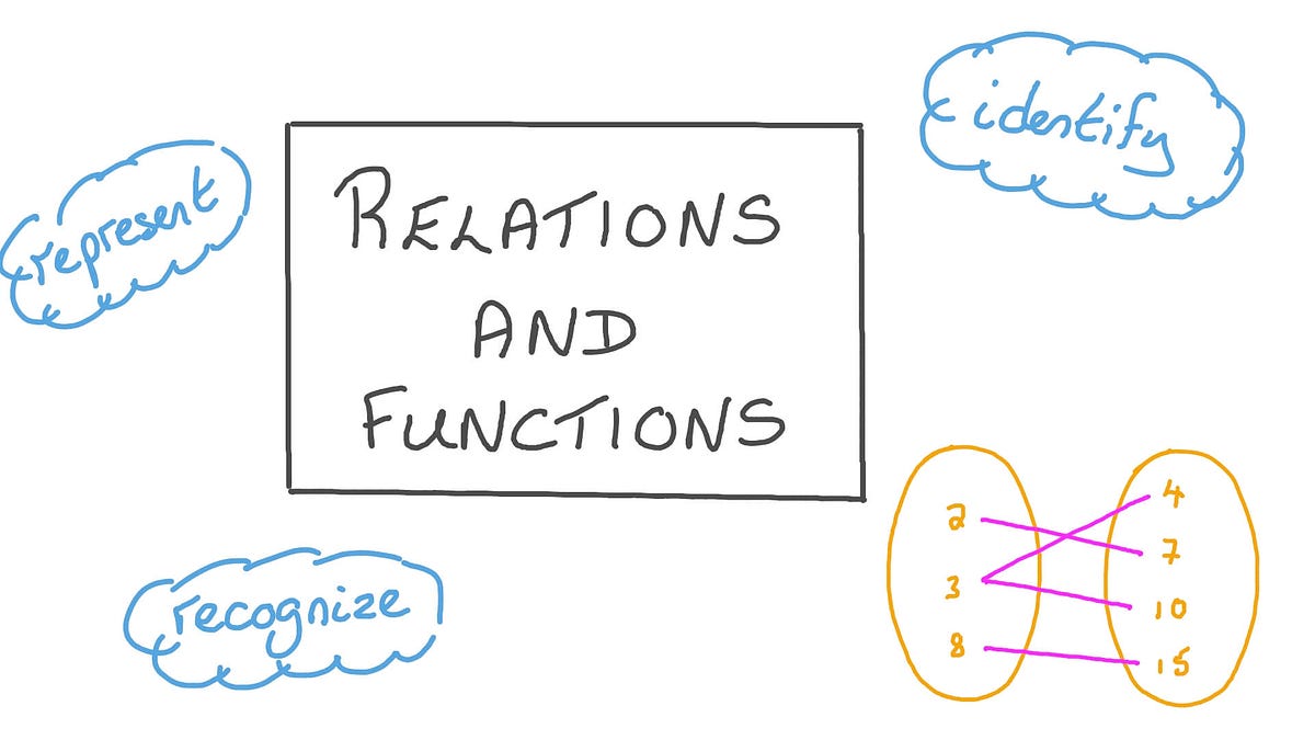 Understanding Sets, Functions, and Relations | by Muhammad Kashif | Nov ...