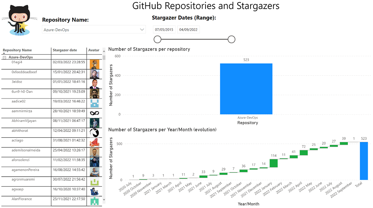 How to List user Repositories and respective Stargazers on GitHub by
