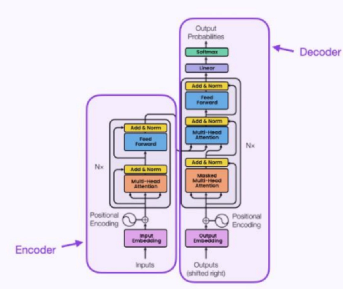 Revolutionizing Machine Learning: The Role of Data Annotation in LLM ...
