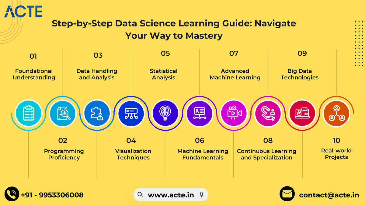 A Roadmap to Data Science Excellence: Your Step-by-Step Guide | by ...