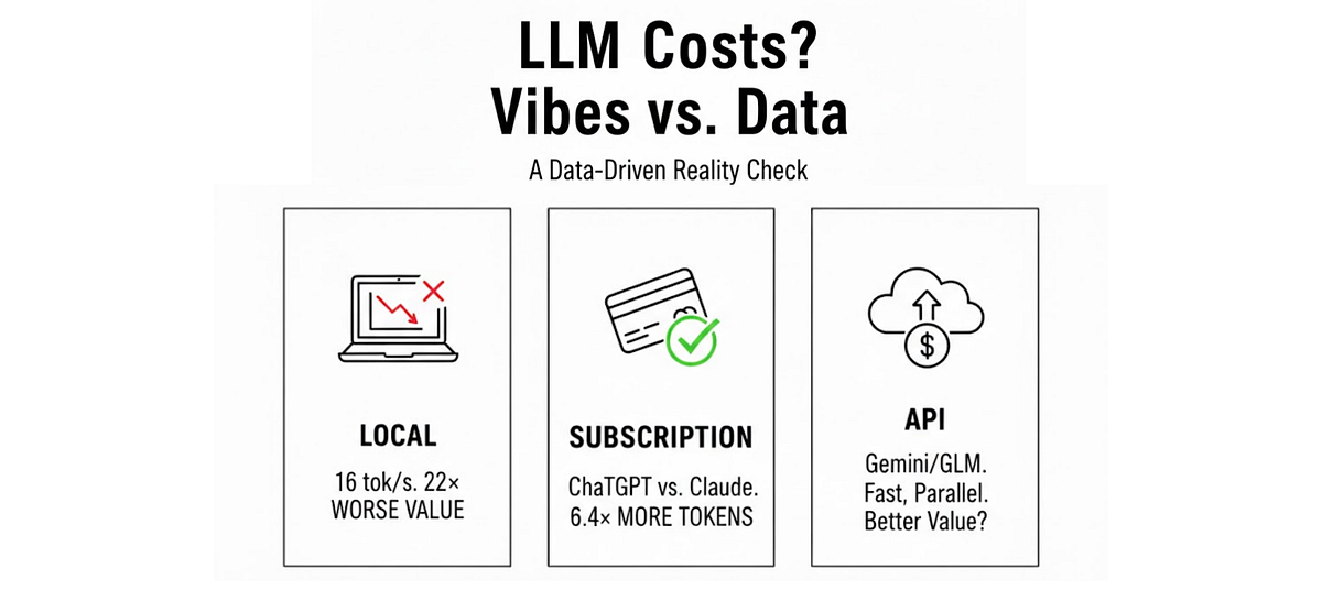 âLocal LLMs Are Finally Beating the Cloud!â â But Are They? by Eduard Ruzga Jan, 2026 Medium