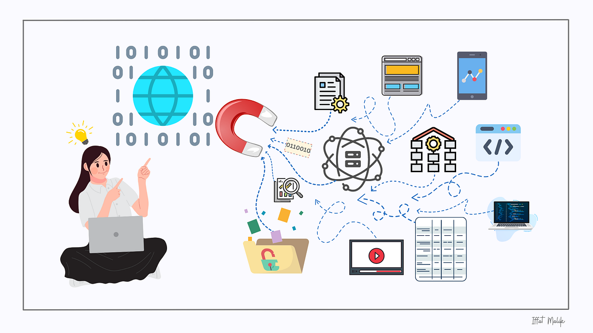 Generating Synthetic Data with Python | by Iffat Malik | TDS Archive ...