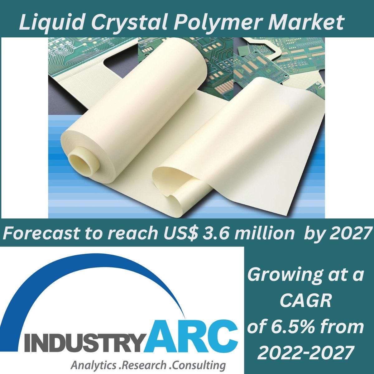 Liquid Crystal Polymer Market. The liquid crystal polymer market… by