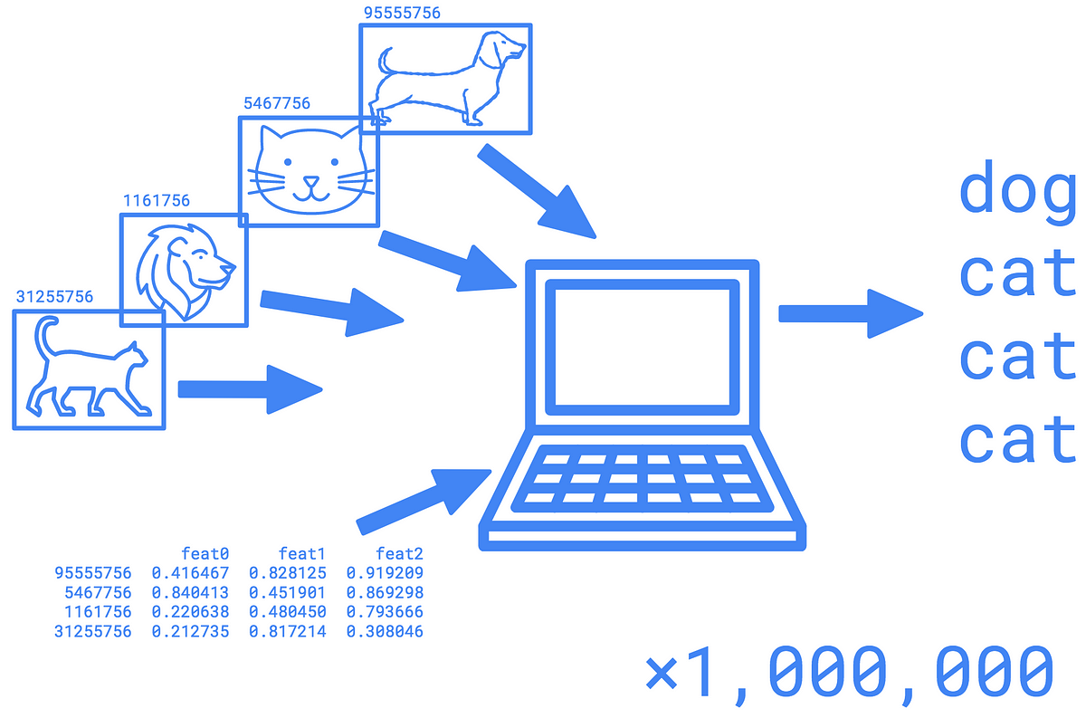 A Keras multithreaded DataFrame generator for millions of image files