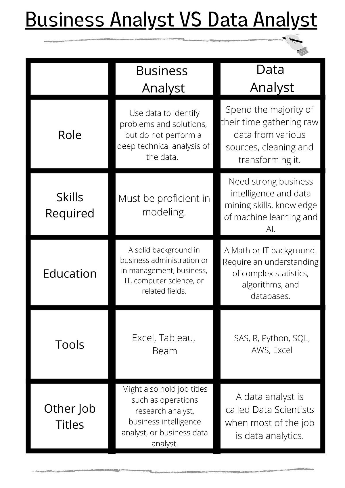 5-differences-between-business-analyst-and-data-analyst-by-archi