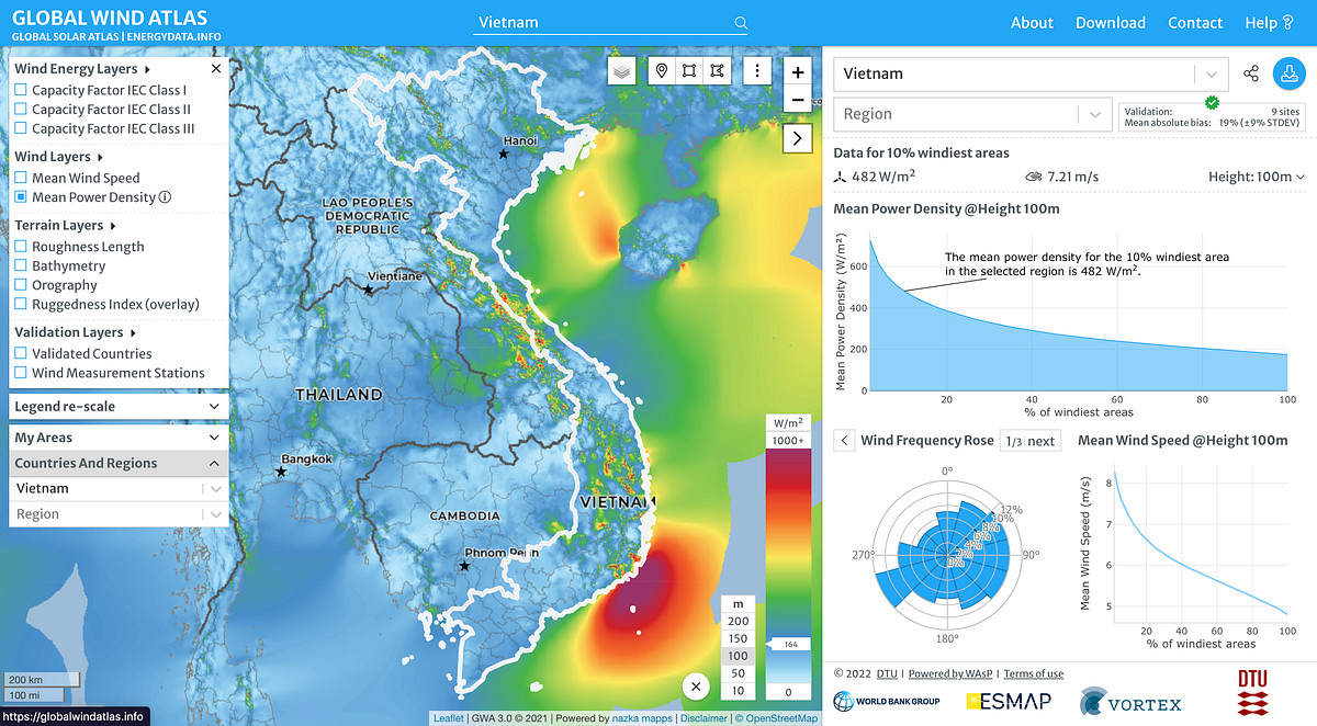 Wind energy for dummies. Part 1 Power by Du Phan Data & Climate Medium