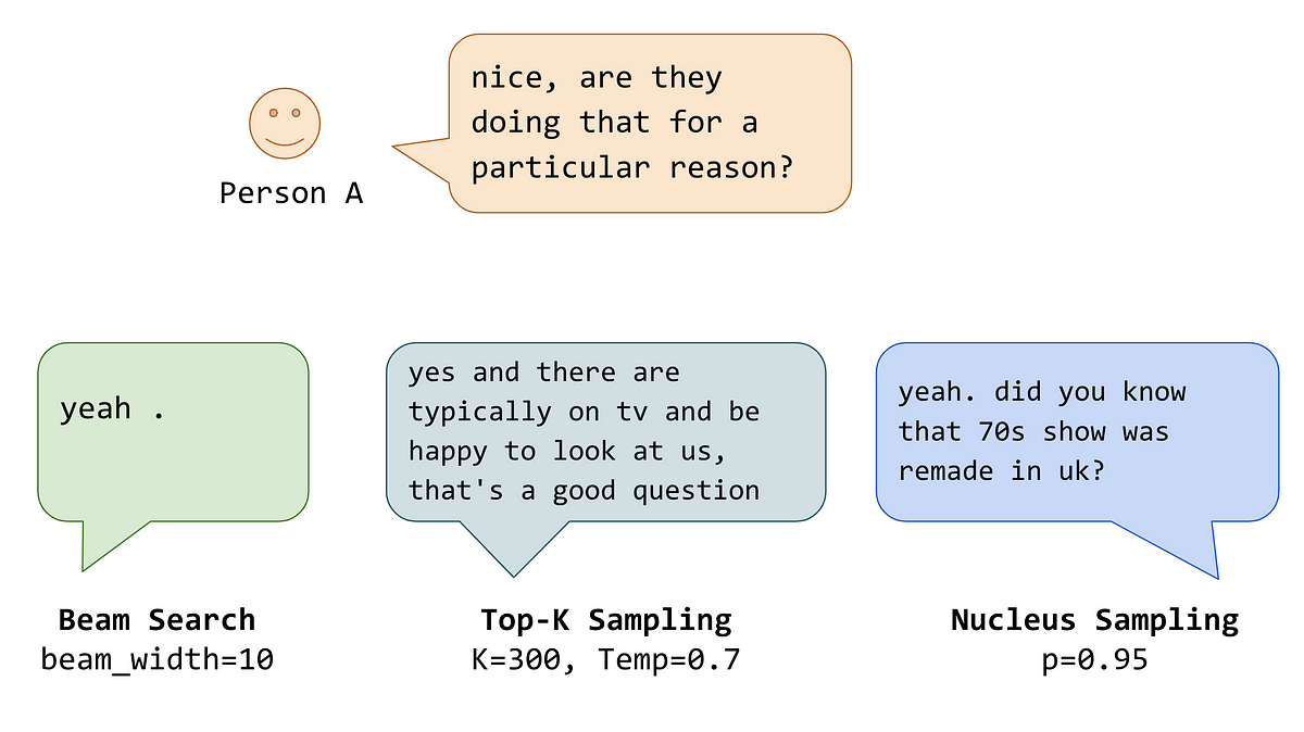 Decoding Strategies that You Need to Know for Response Generation