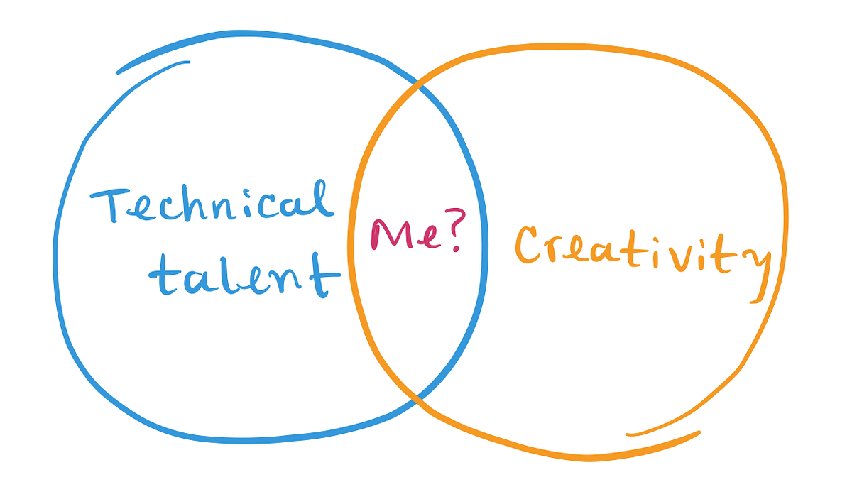 The Need for Becoming a Creative Researcher | by Sebastian Henao | Medium