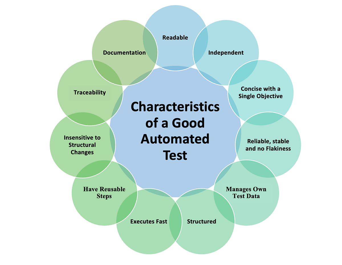 Unlocking the key traits and characteristics of an effective automated