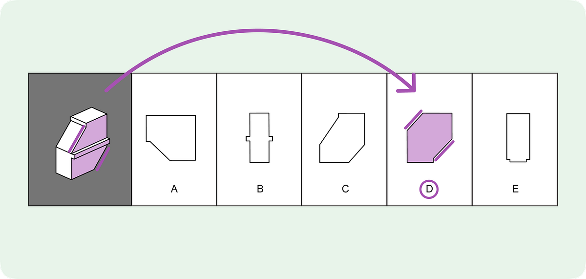 Keyhole problems on the DAT, with an example problem | by Erudition ...