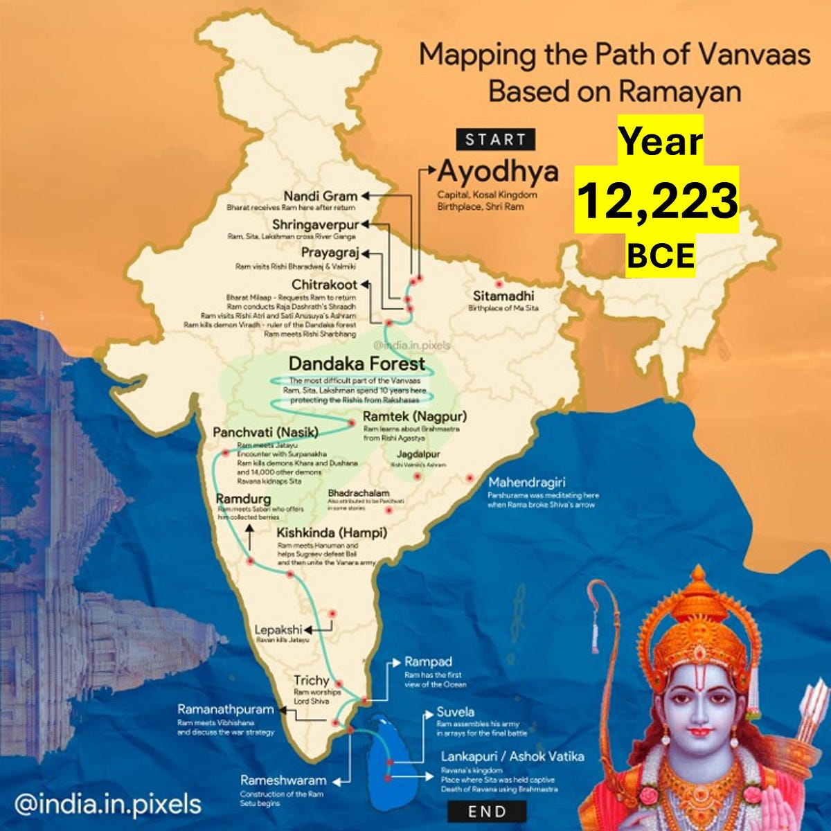 Ram Van Gaman Map — A Beacon of Hope for Modern Man Today! | by ...