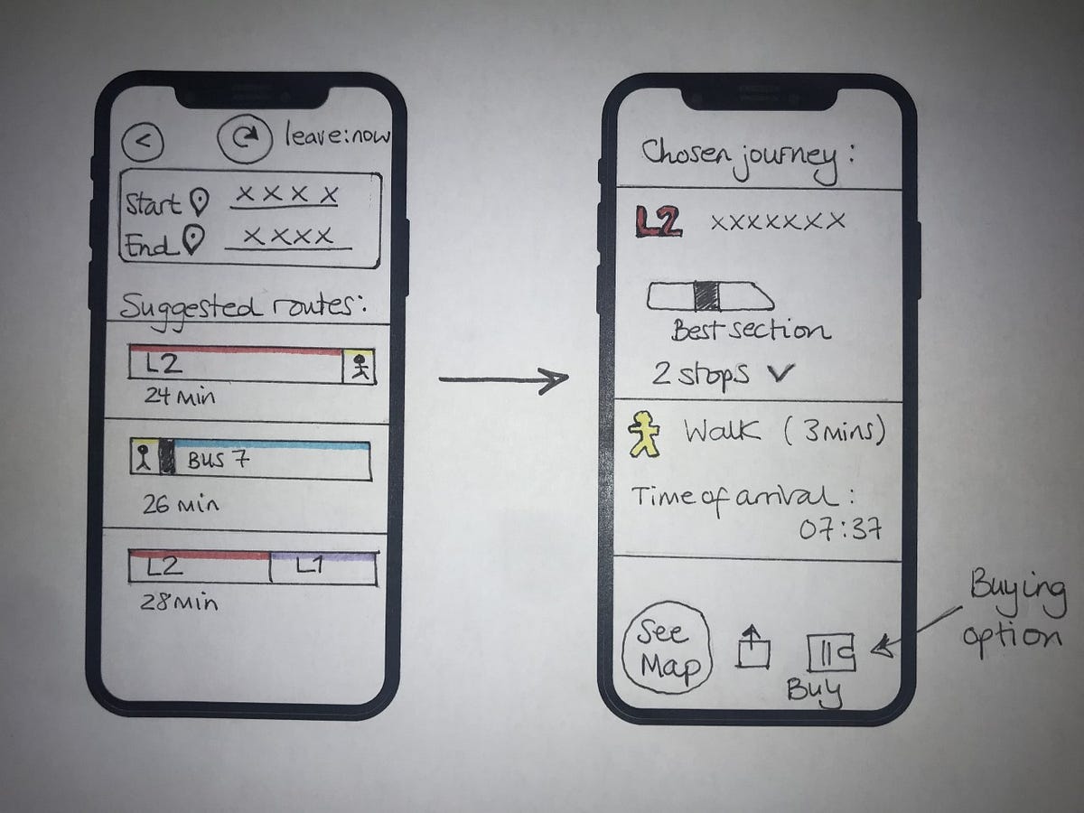 Challenge 1: Design Thinking. UX/UI Design Bootcamp | by Laura Piñana ...