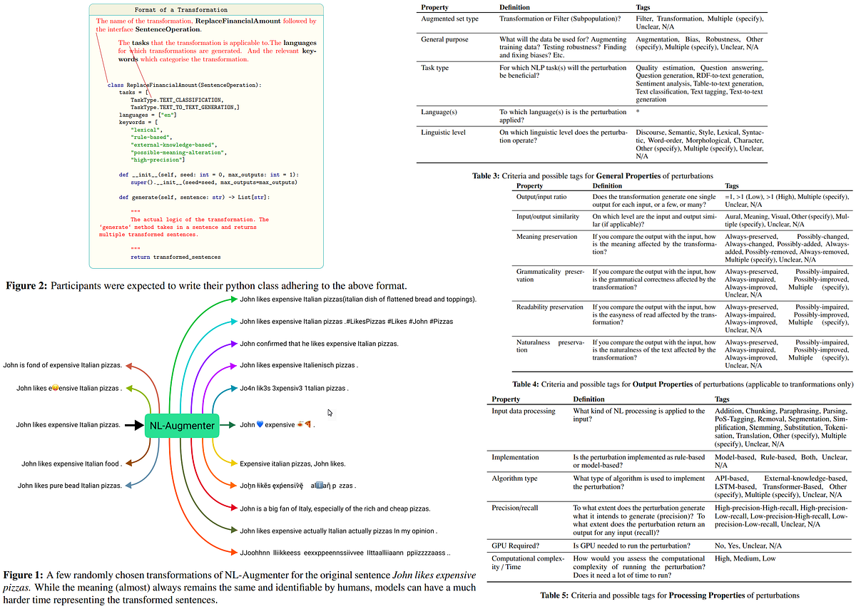 NL-Augmenter: A Framework for Task-Sensitive Natural Language ...