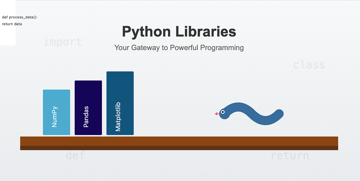 Entering into DevOps-37 Python04. This is fourth story & continuation ...