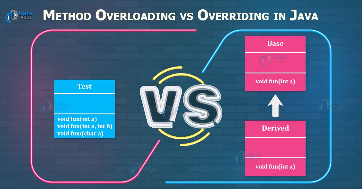 Overload (多載) vs. Override (覆寫) - Newone Tsai - Medium