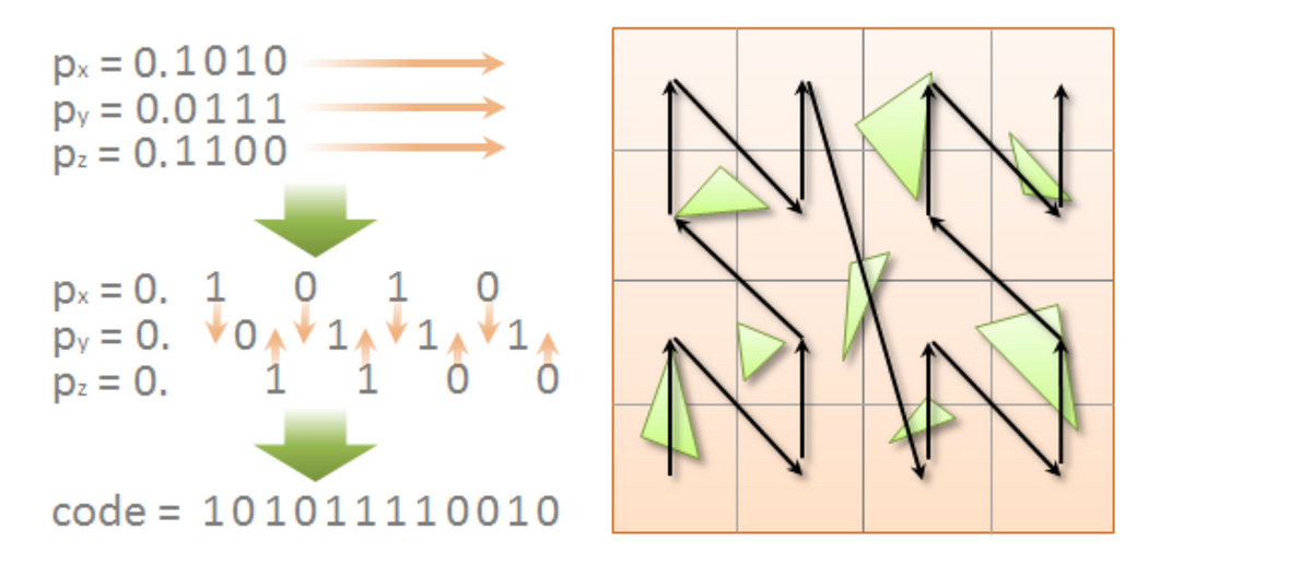 Parallel Tree processing. The inclusion operation is a type of… | by ...
