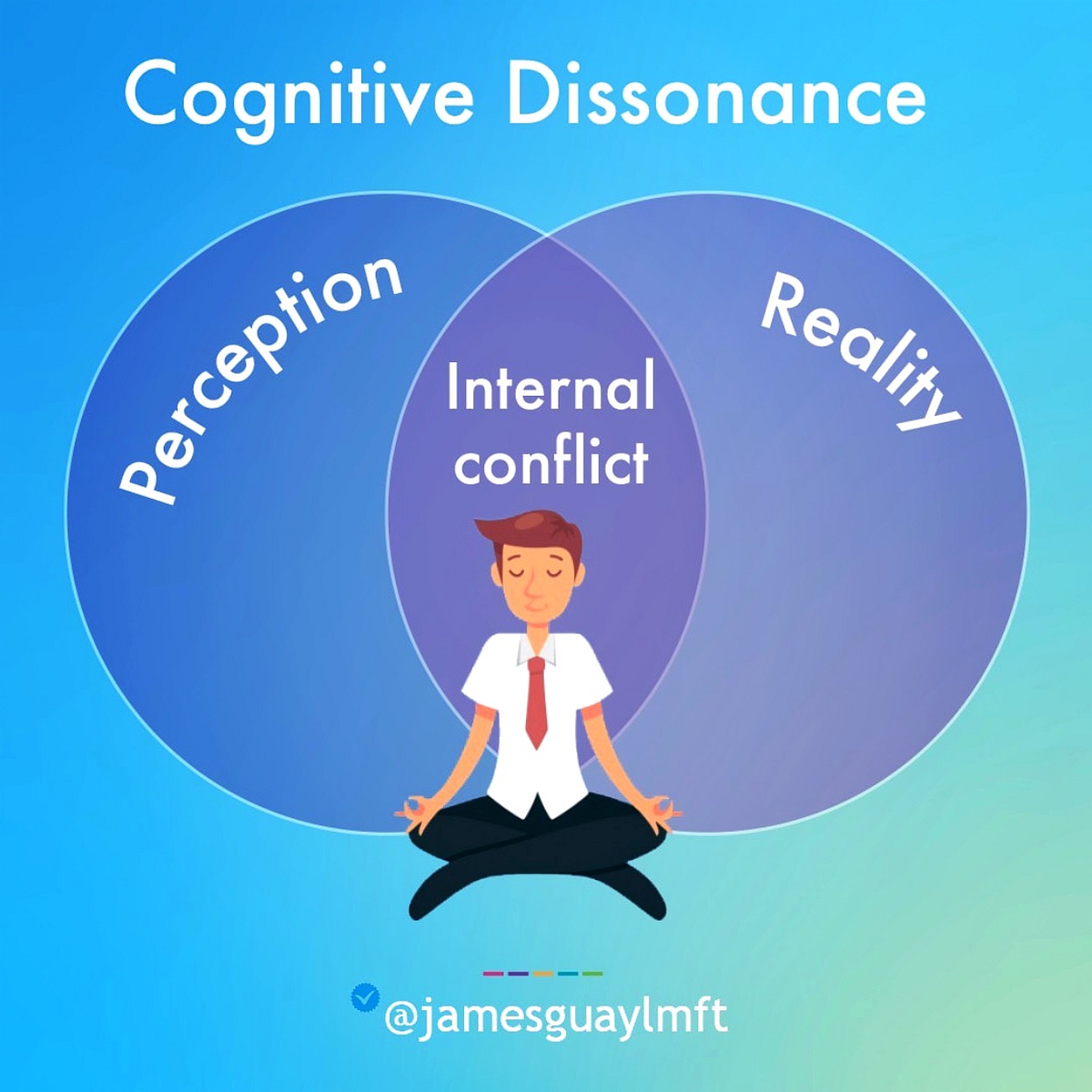 Cognitive Dissonance - Rick Gregson - Medium