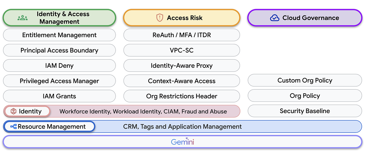 Google Cloud Platform Technology Nuggets — May 1–15, 2025 | by Romin Irani | Google Cloud – Community | May, 2025