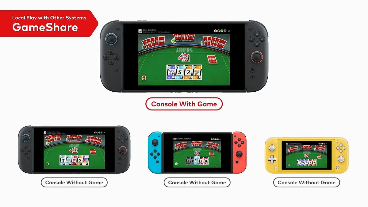 Nintendo Switch DS LL Nintendo Switch 2 DS : r/NintendoSwitch2