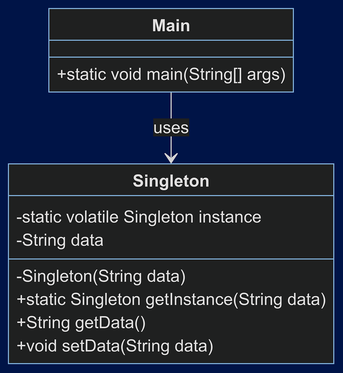 Design Patterns in Java and C#. Welcome to my Design Patterns story ...