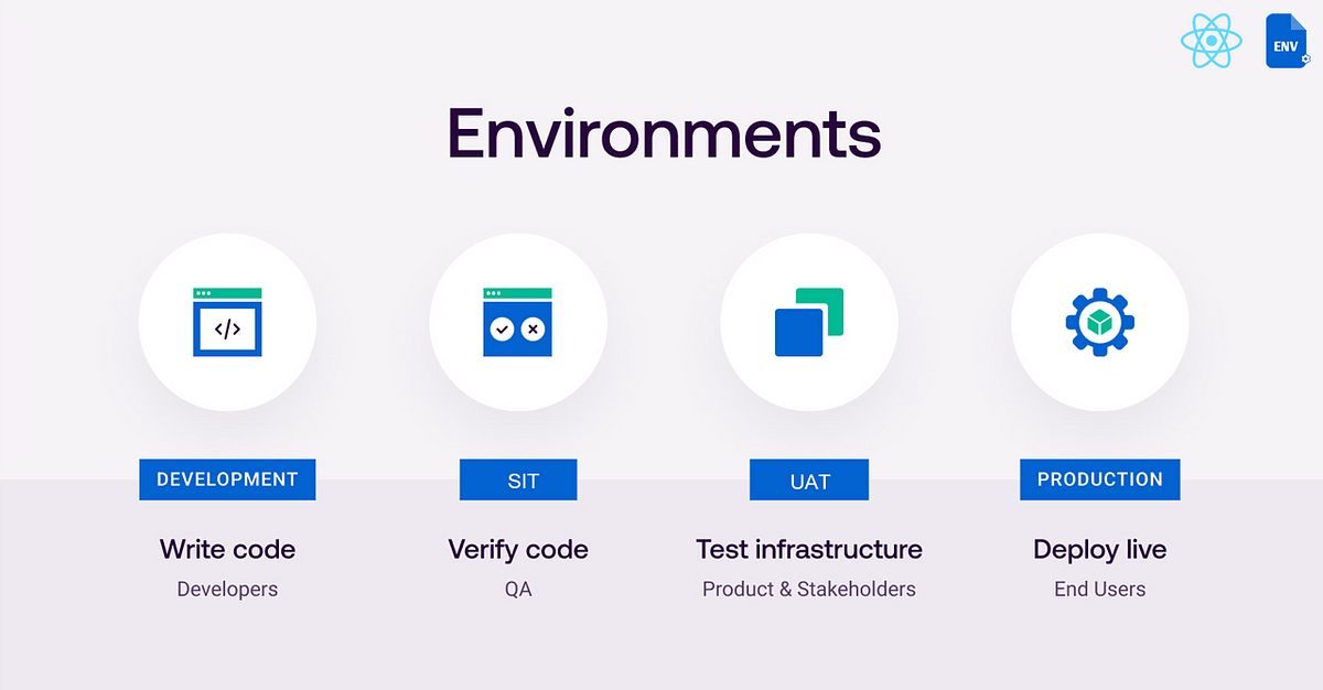 Optimizing React Native Development with Environment Variables | by ...