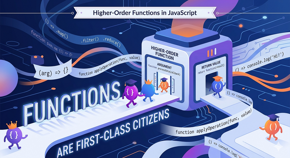 Higher-Order Functions in JavaScript: Functions as First-Class Citizens ...