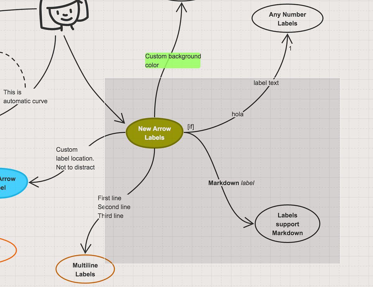 Long Press Starts Lasso Selection by Sketchboard Sketchboard Tips Medium