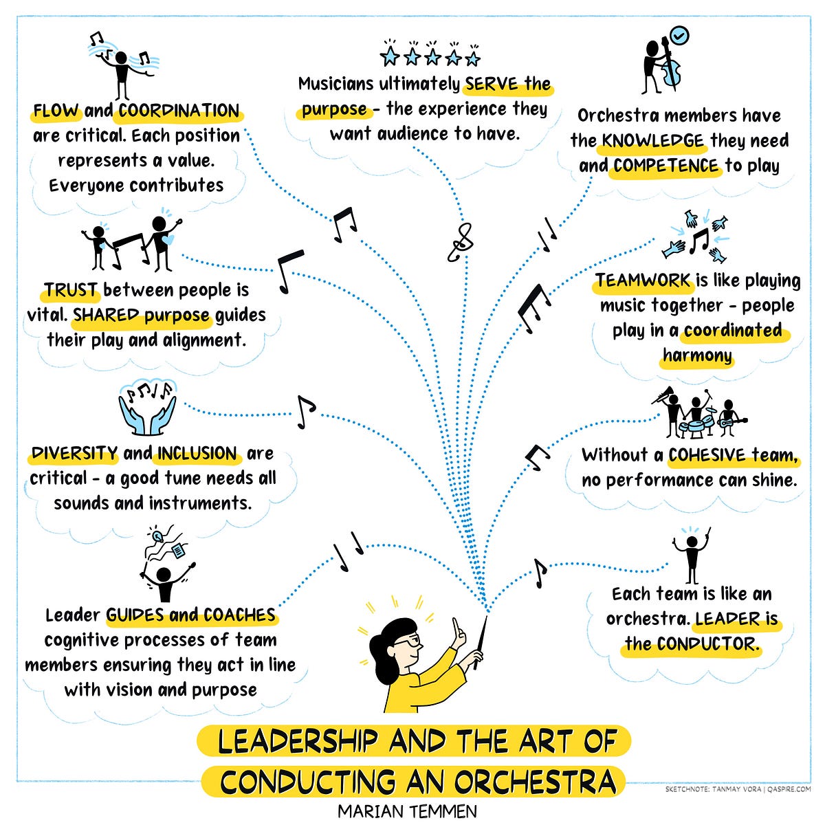 Unleashing the Symphony of Leadership Orchestrating Success in Teams
