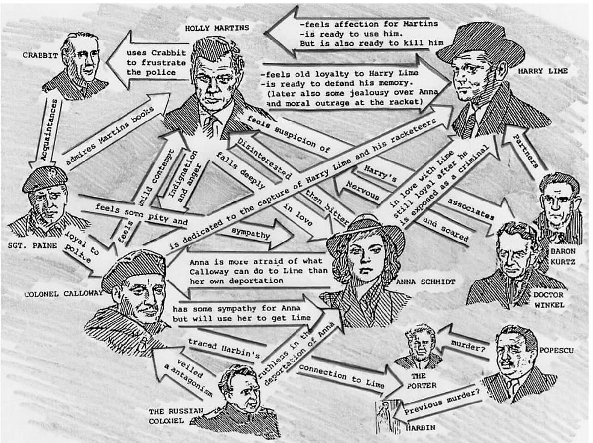 Relationship Extraction using NLP: How it can be useful for Historians ...