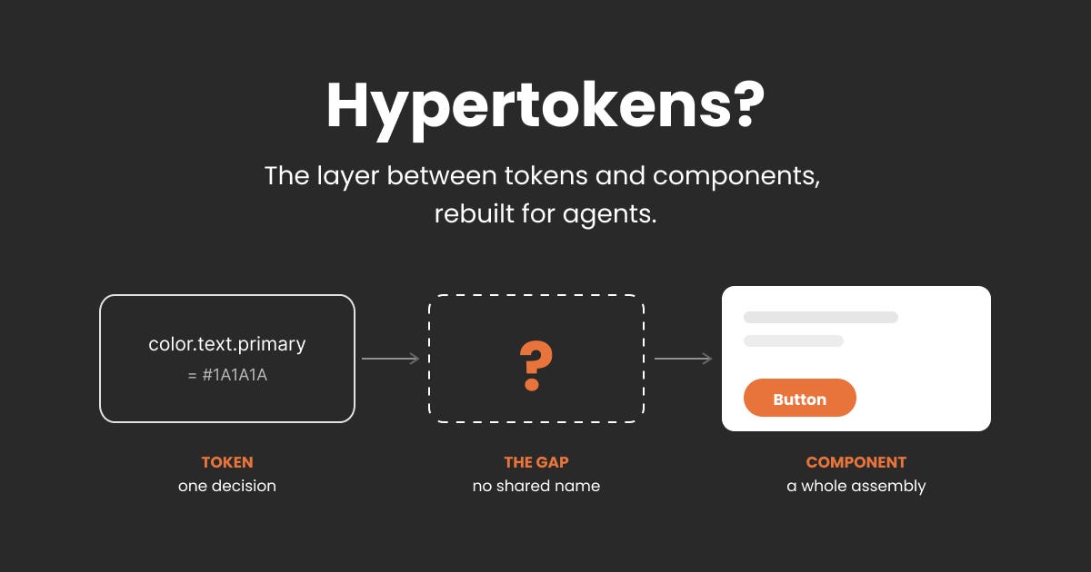 What are hypertokens? The layer between tokens and components, rebuilt for agents