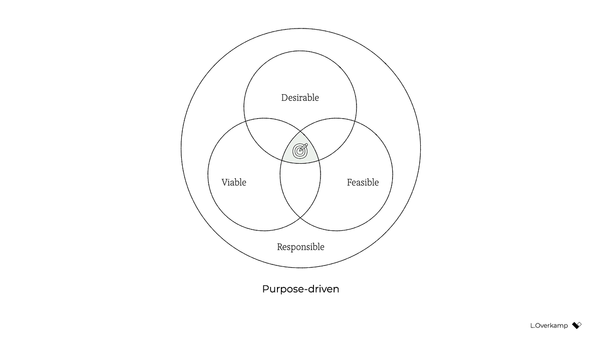 How to build a purposedriven design agency (Part 1 Foundation) by