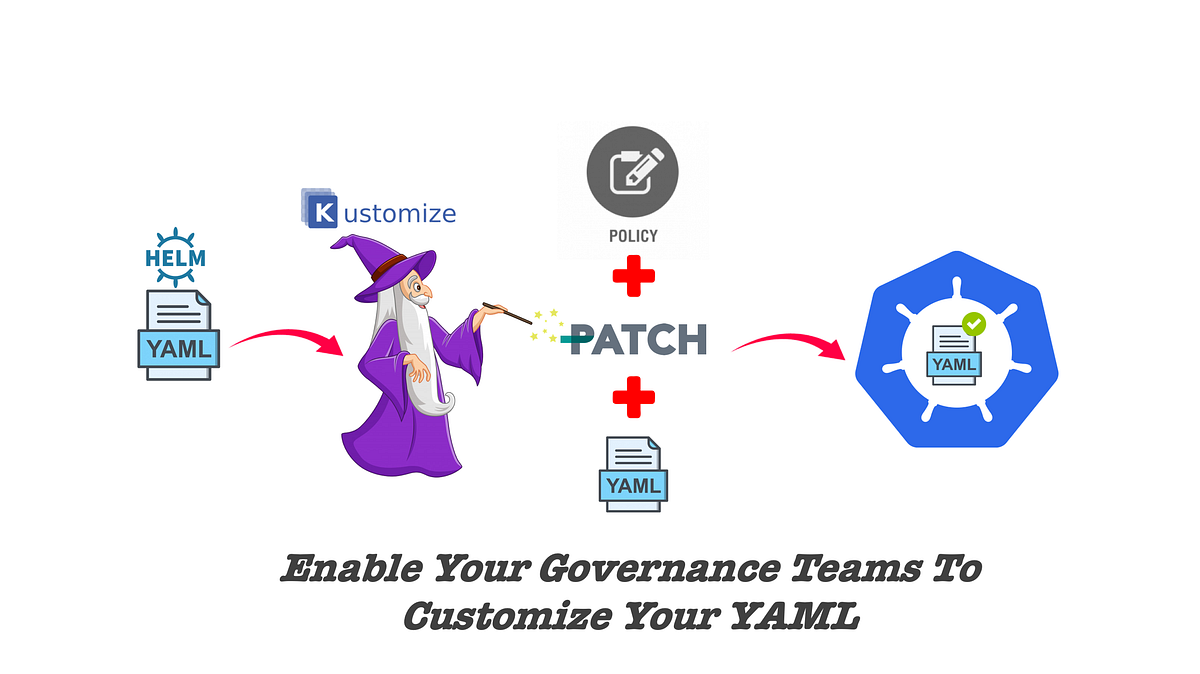 Helm Is Not Enough, You Also Need Kustomize by Arun Ramakani ITNEXT