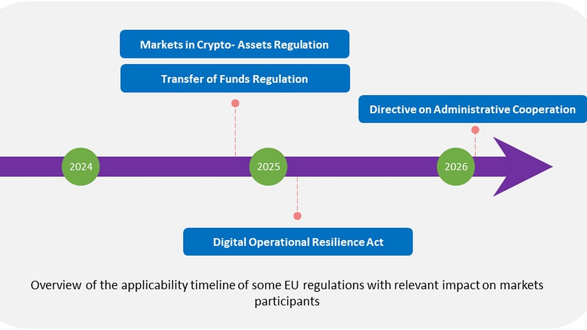 Cost and challenges of crypto regulations, European focus | by SEN | Medium