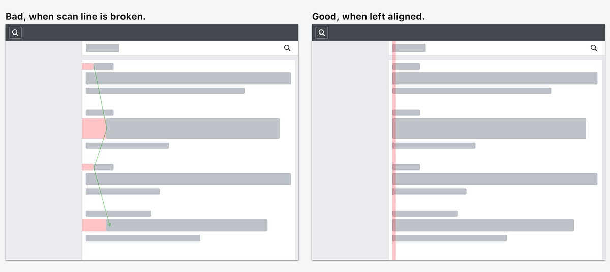 Design scannable and effective search results UI on Web | by Zi Yuan ...