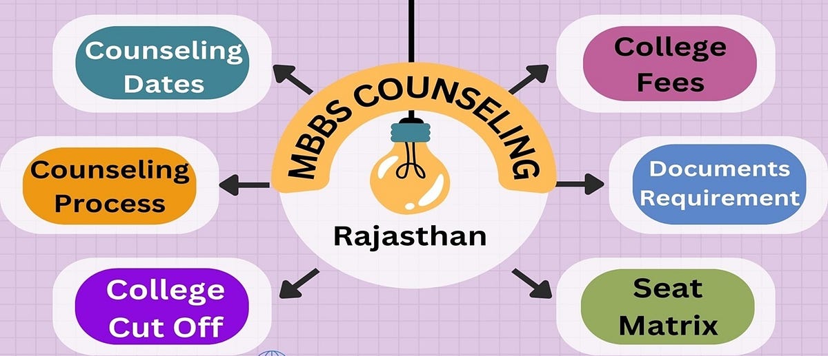 RAJASTHAN NEET UG COUNSELLING 2024 by Saurav Apr, 2024 Medium