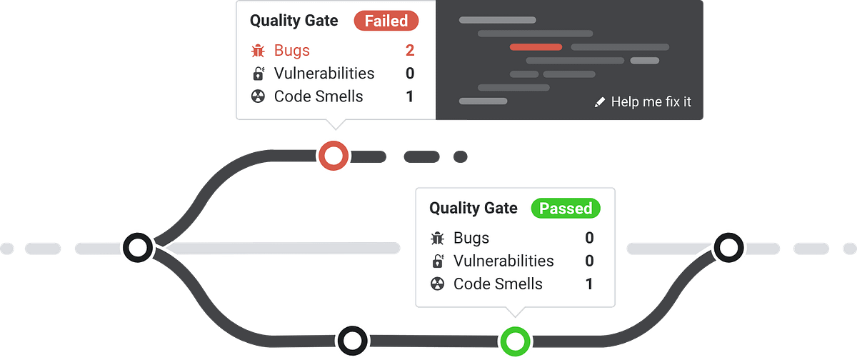 How to Set Up Code Quality Check for AutomationTests? And WHY? by