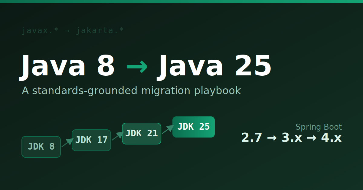 Tips On Migrating a Legacy Spring Boot Java 8 Project to Java 25